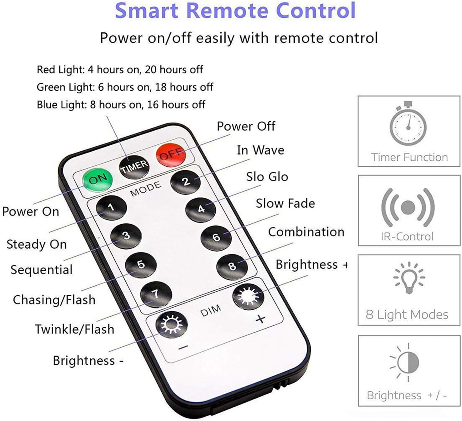 Fairy Lights Plug-In, 33Ft 100 LED Twinkle String Lights with Remote Timer - 8 Modes for Bedroom, Christmas, Thanksgiving, Patio, Wedding, Party & Indoor/Outdoor Decor